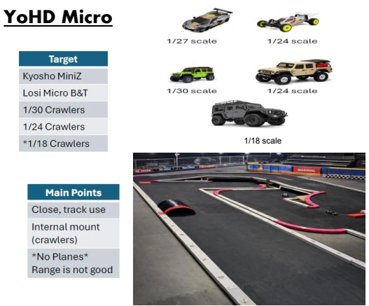 IronQuad YoHD Micro FPV Kit IQYD00