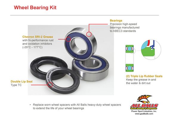 All Balls Front Wheel Bearing KitRef: All00715A / 1127831