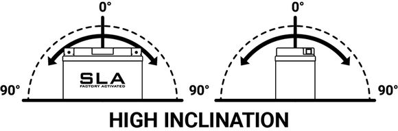 Batterie BS Battery SLA sans entretien activé usine - BB14A A2Ref : BSB00080A / 1080689