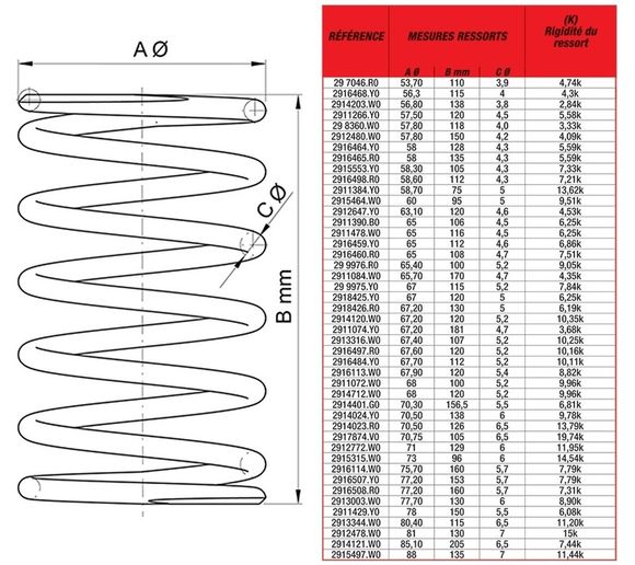 Ressort de poussée Malossi 65x108mm/Ø54,7mm/7,5KRef : MAL00542A / 1109117