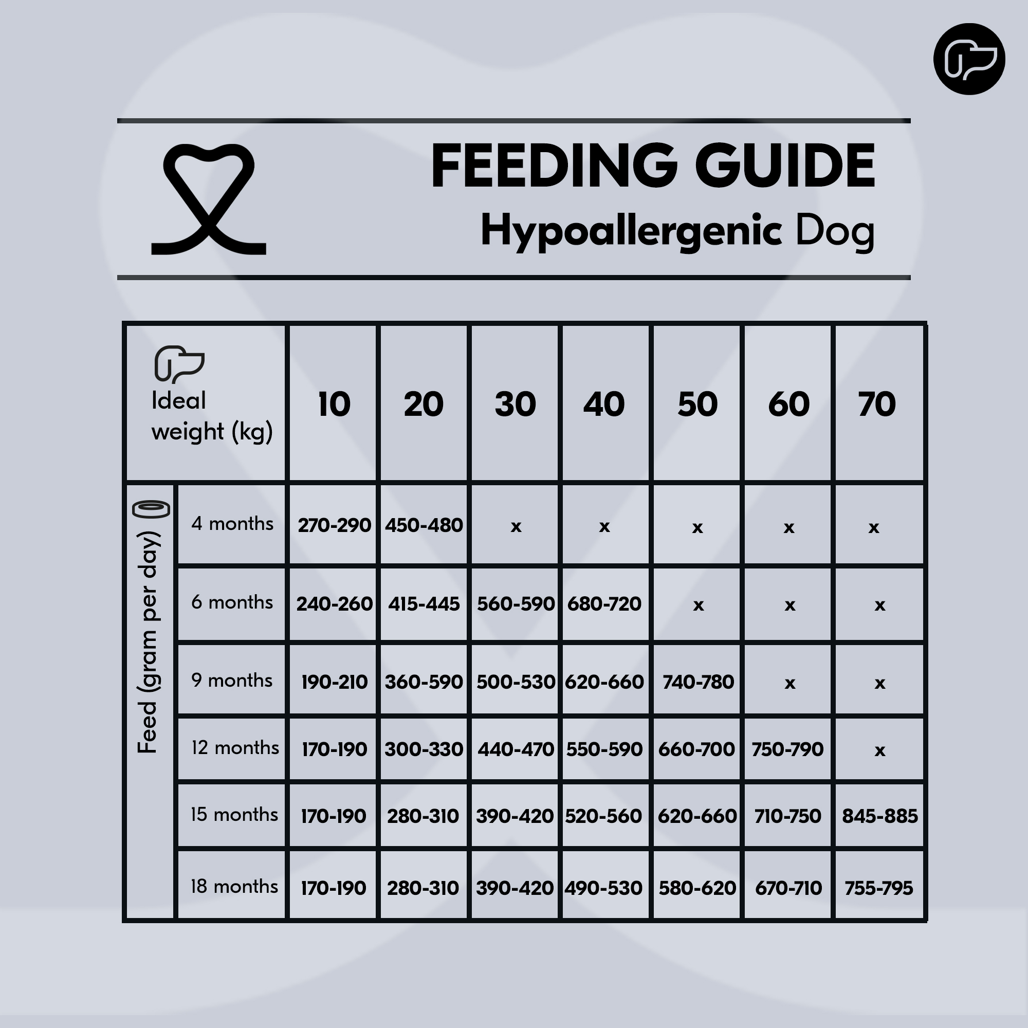 Vetality Hypoallergenic Dog - 10kg