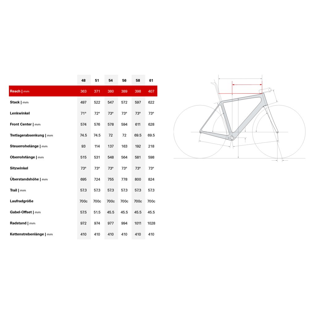 Cervélo R5 - Force AXS - Carbon Roadbike - 2026 - five black
