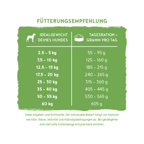 Bosch HPC Vegan Adult Dog Food - Potato & Pea - 2,5kg