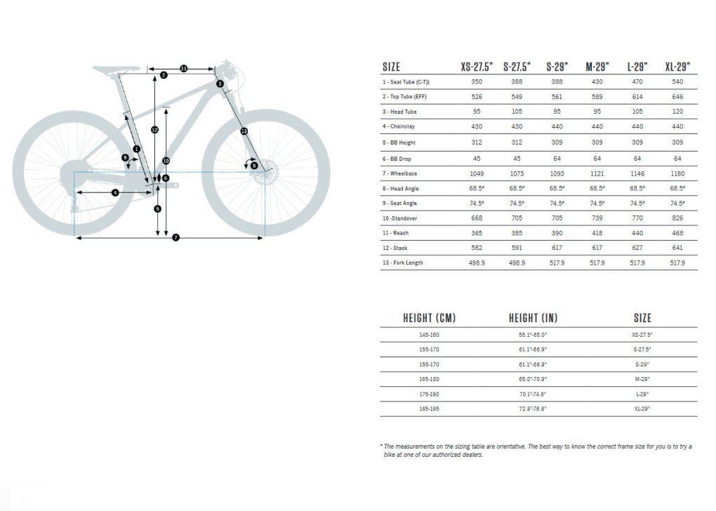Orbea ONNA 20 - 27.5