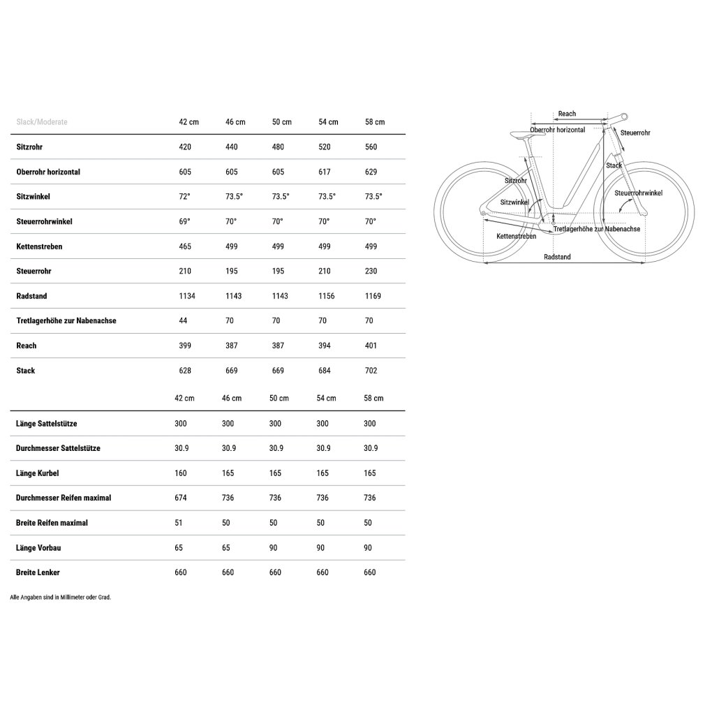 CUBE SUPREME HYBRID Pro 625 - Easy Entry Electric Bike - 2026 - 28