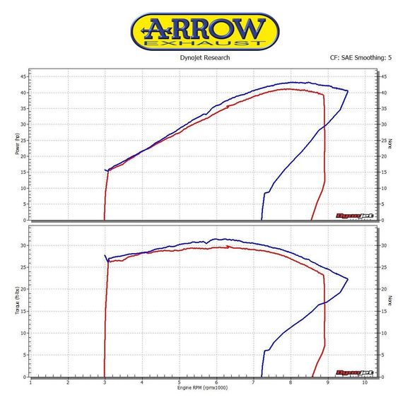 Arrow Racing - Gray CollectorRef: AW0945 / 71641MI
