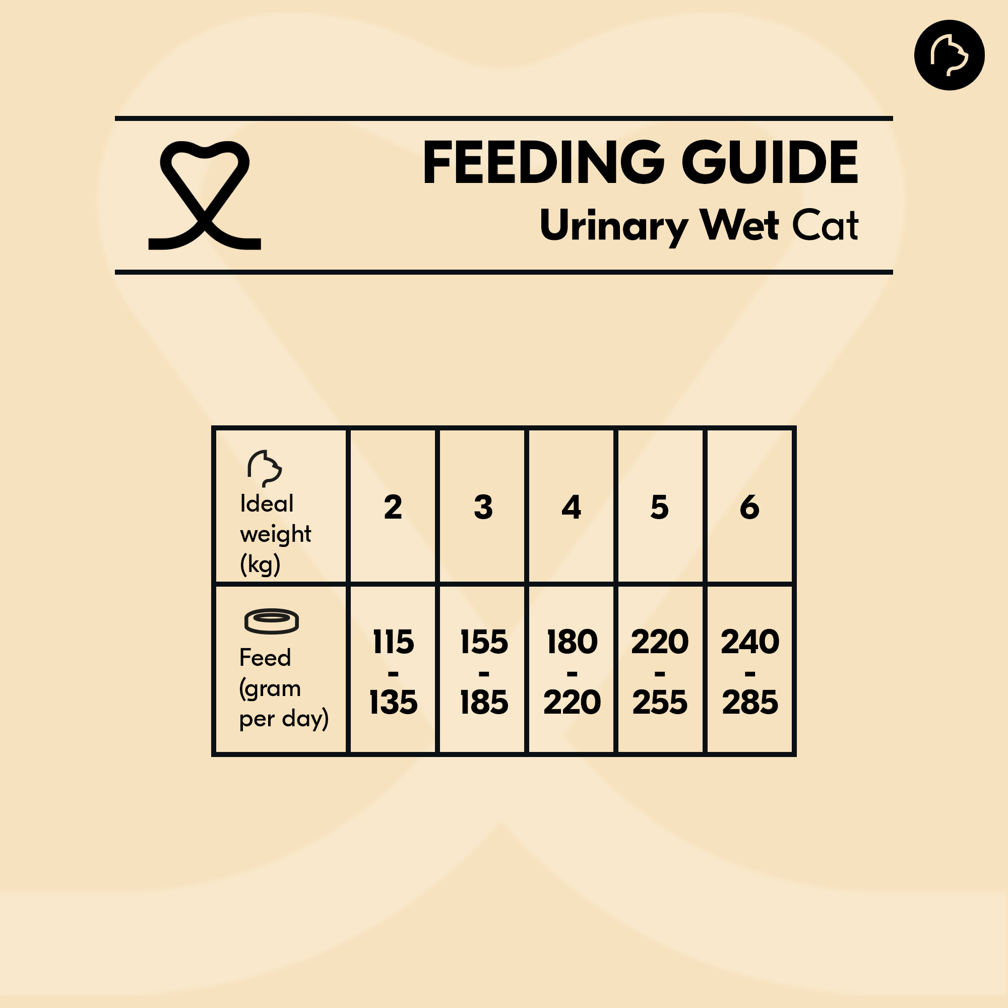 Vetality Urinary Cat Wet - 24 x 100g