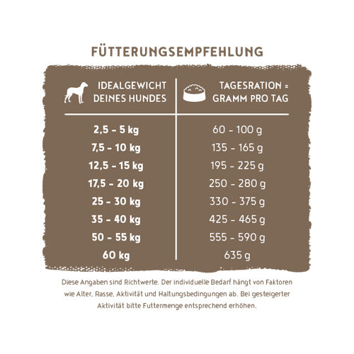 Bosch HPC Soft Adult Dog Food - Chicken & Banana - 2,5 kg