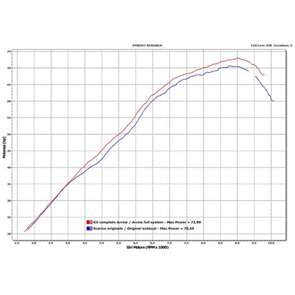 Arrow Racing HeaderRef: Aw0715 / 71605Mi