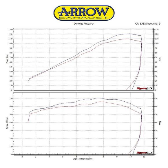 Arrow Racing - Gray CollectorKAWASAKI 900 Z 900 ABS (ZR900B) - 2017 - 2019Ref: AW0948 / 71661MI