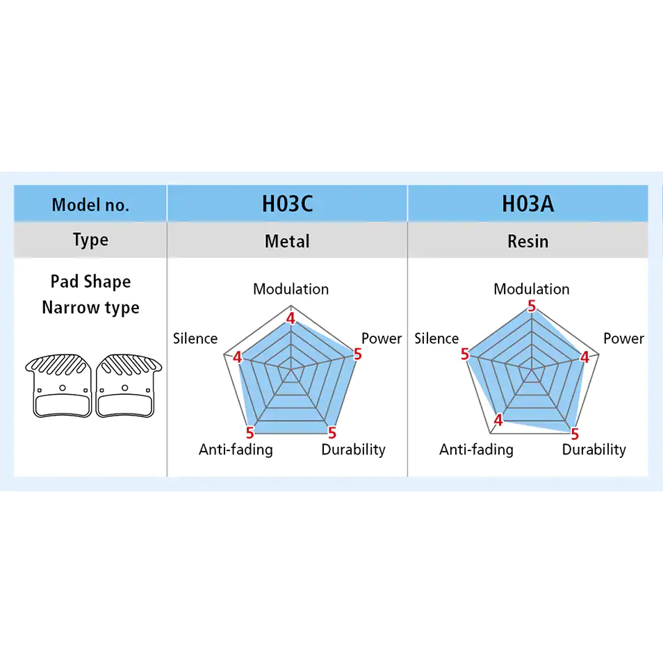 Shimano Disc Brake Pads - Resin | Ice-Tech - H03A-RF