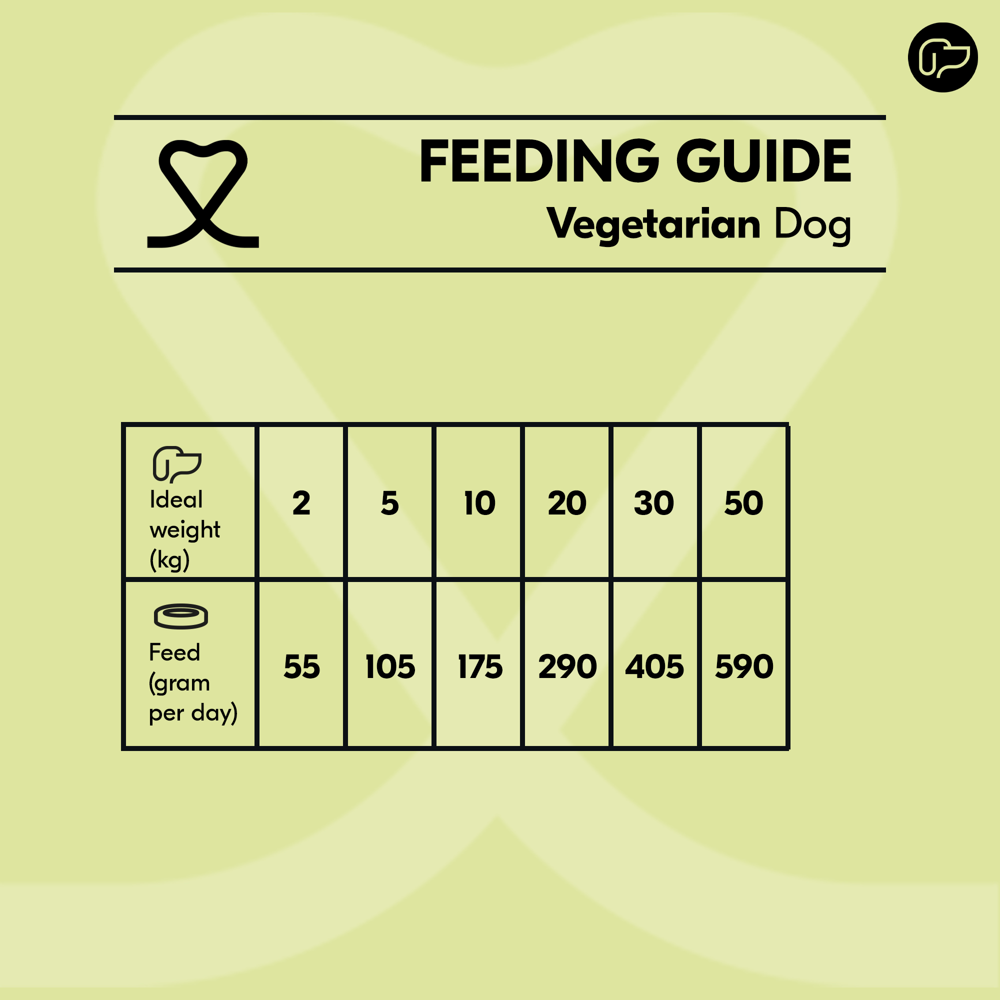 Vetality Vegetarian - Dog Food - 3 kg