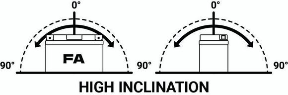 Batterie Tecnium sans entretien activé usine - BTX14Ref : TE02425A / 1105547