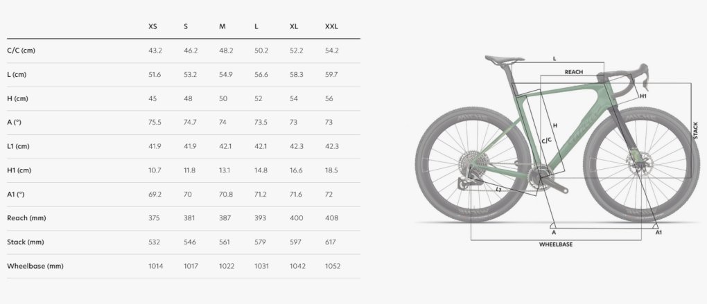 Wilier RAVE SLR ID2 - Force AXS - Carbon Gravel Bike - 2026 - pixel green matt