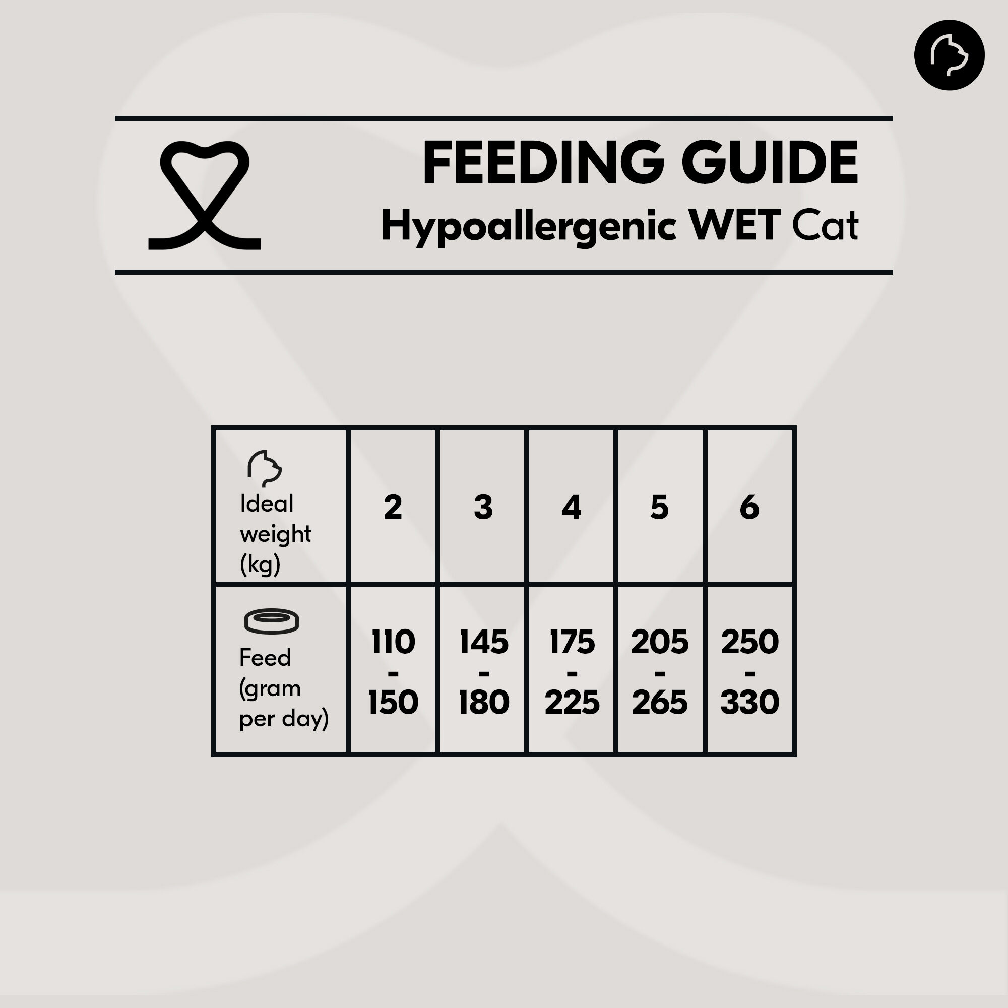 Vetality Hypoallergenic Cat Wet - 24 x 85 g