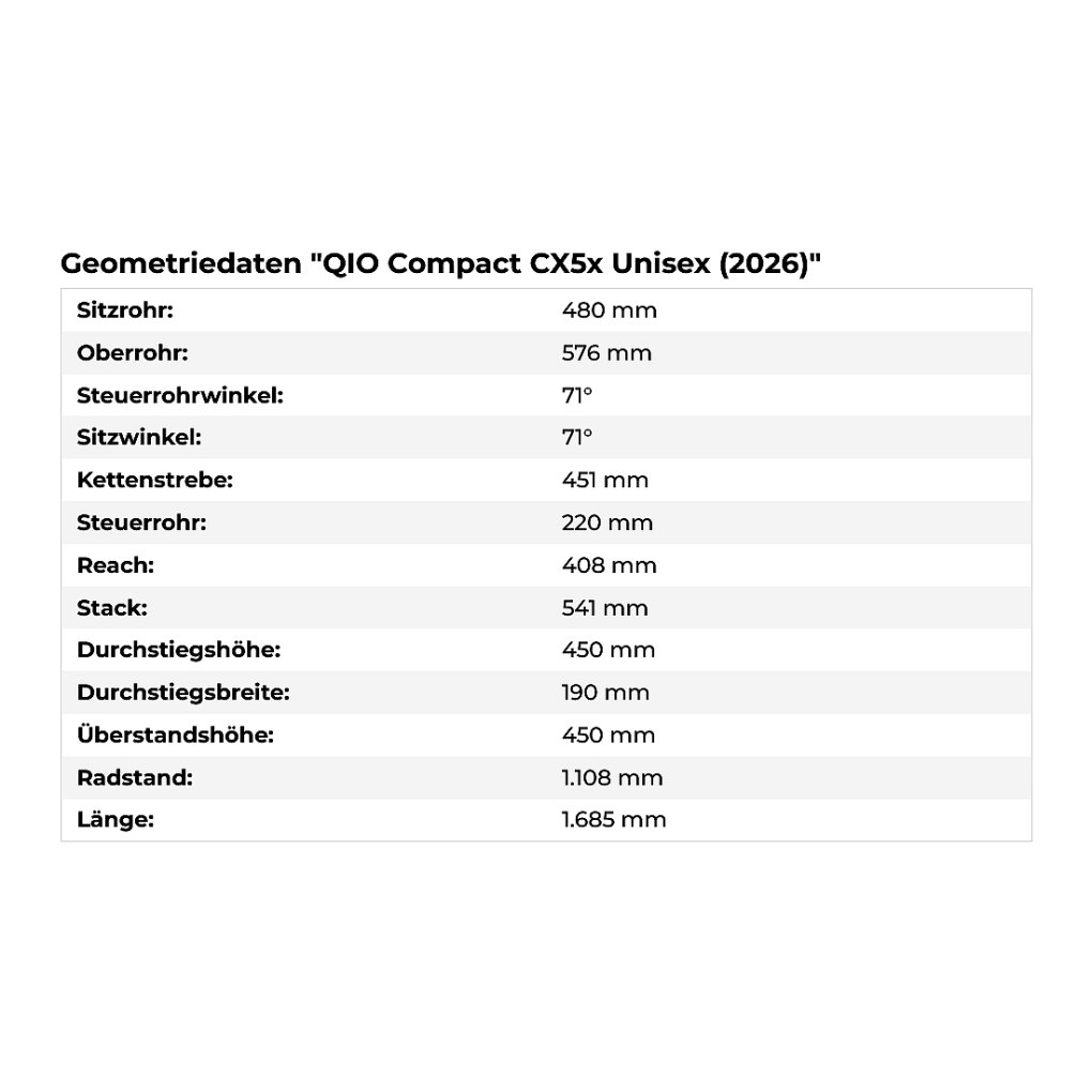 QiO COMPACT CX5x | 1x5 Shimano Nexus LL - 20