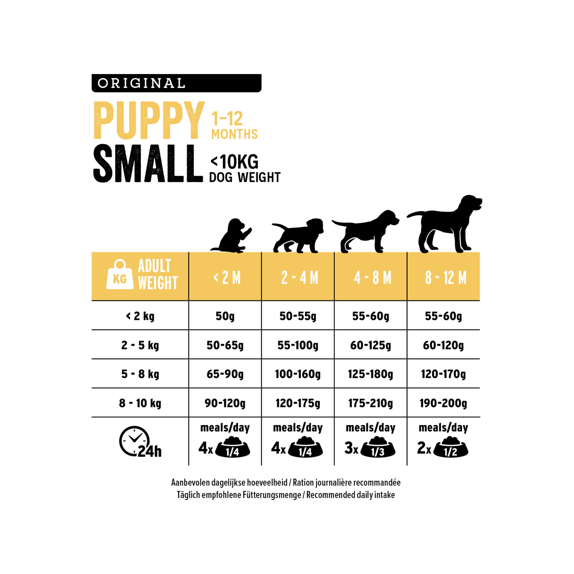 Euro Premium Small Puppy - Chicken & Rice - 3 kg