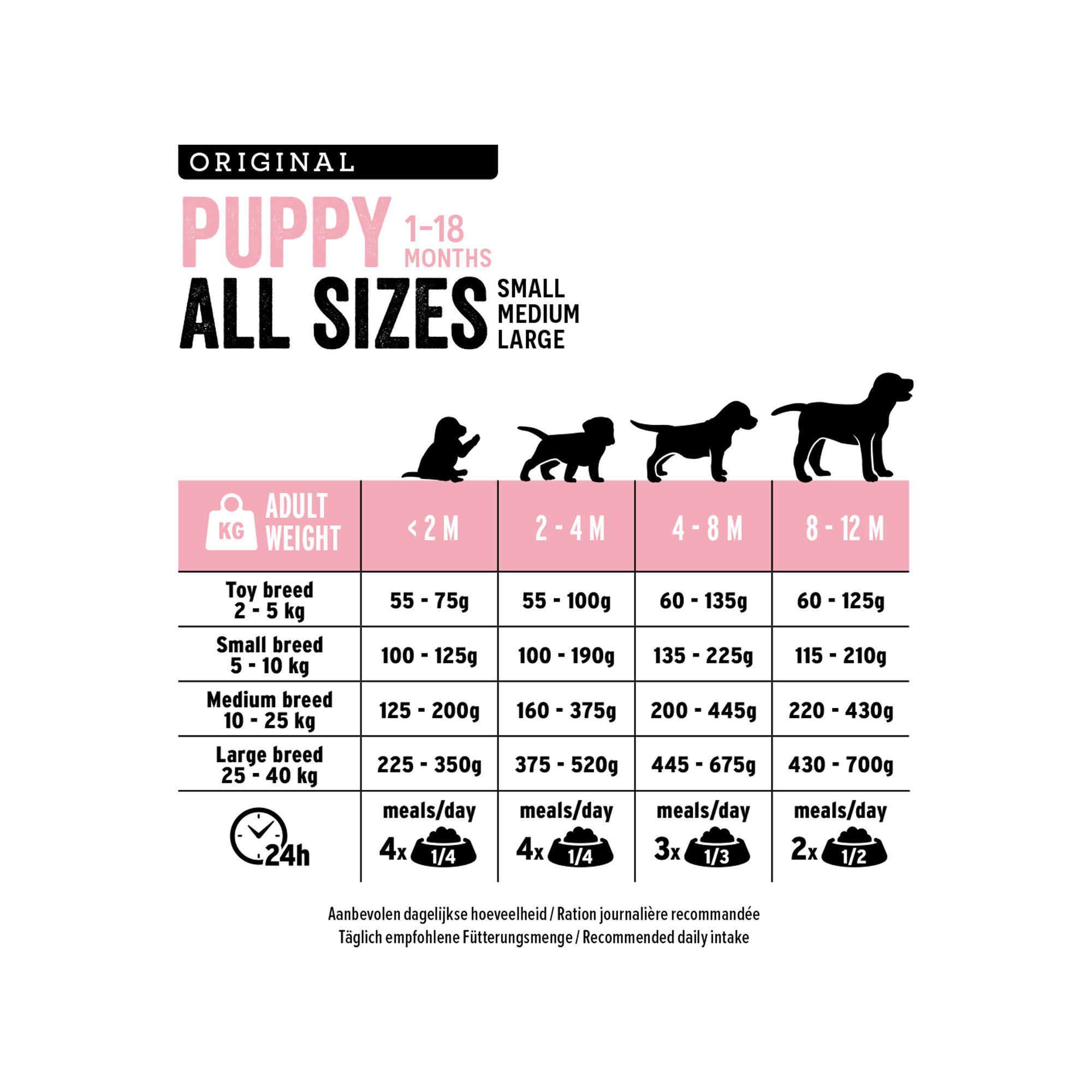 Euro Premium All Size Puppy - Lamb & Rice - 3 kg