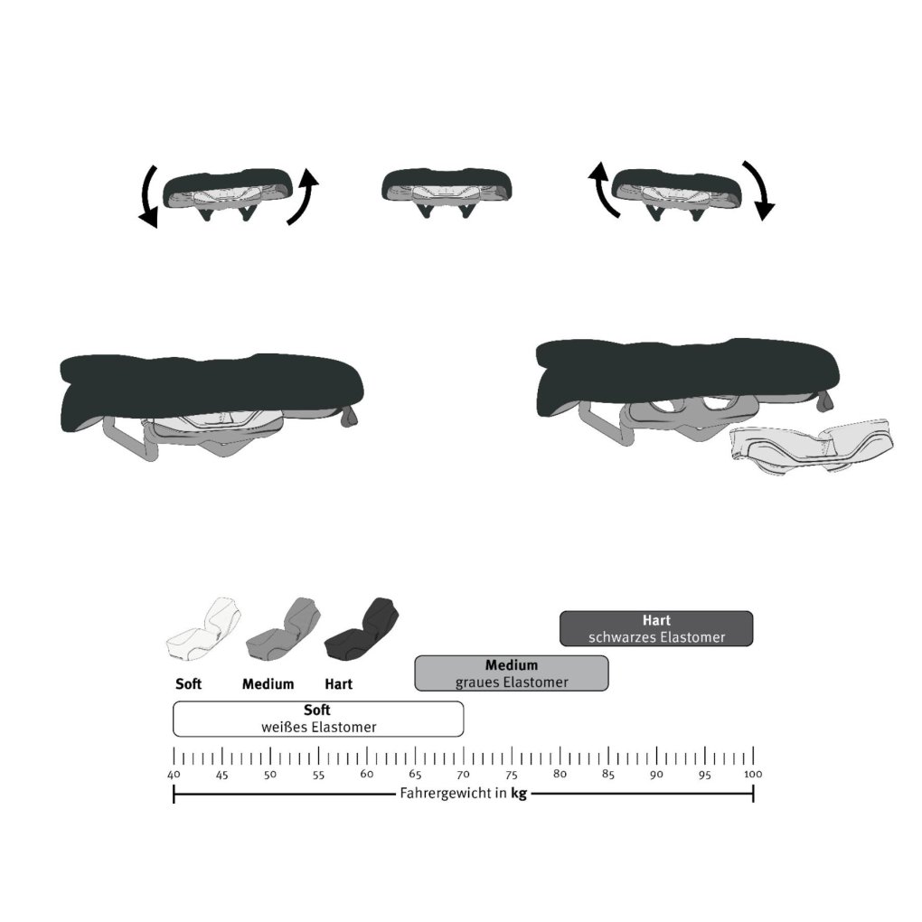 SQlab Elastomer Kit for Active System - 100/900 white/black