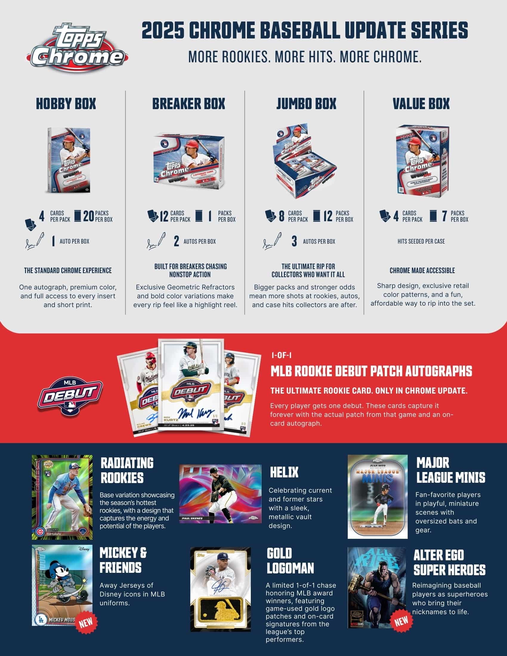 2025 Topps Chrome Update Baseball MLB Mega Box