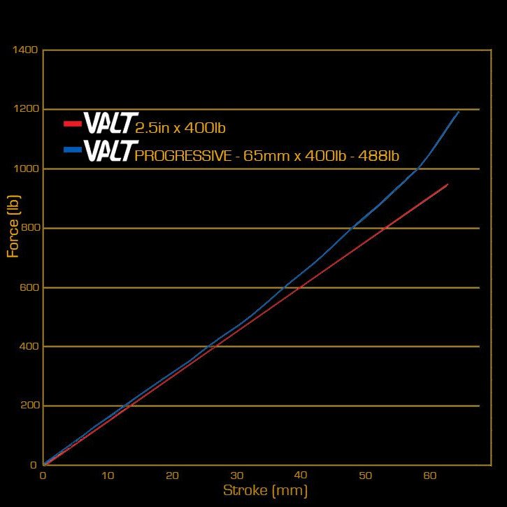 Cane Creek VALT Coil Spring - Progressive - 45mm