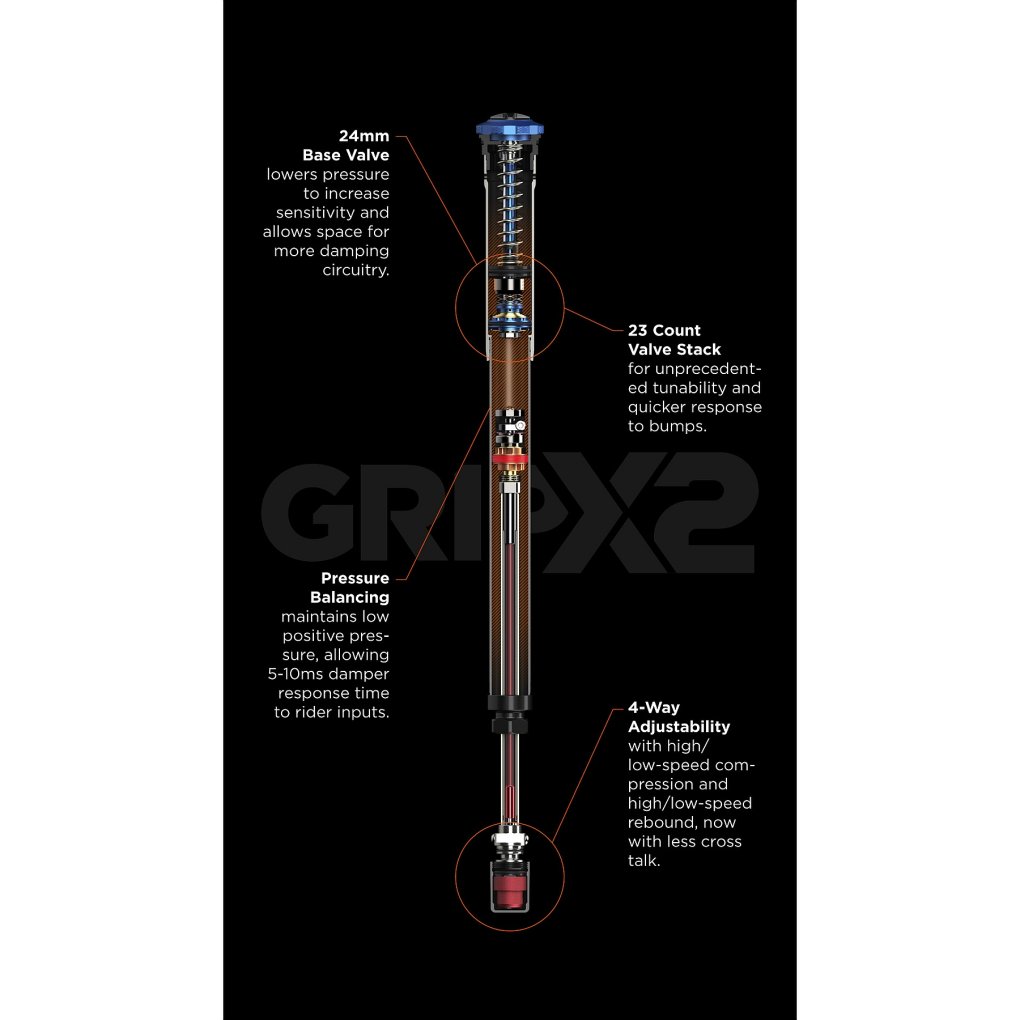 FOX Service Set 36 GRIP X2 Cartridge - 170mm HSR / LSR / HSC/ LSC - 820-18-547-KIT