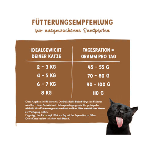 Sanabelle Juicy Cat Snack - Duck - 250 g