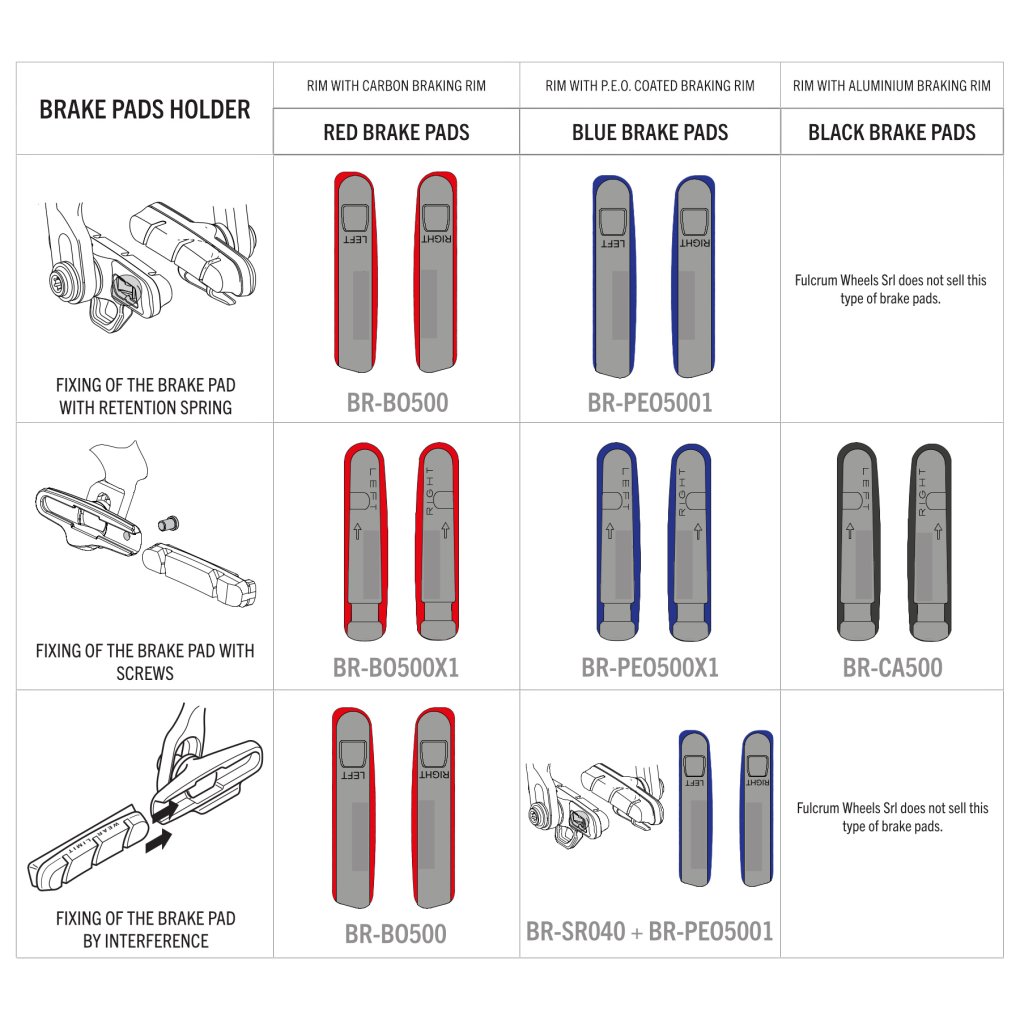 Fulcrum Brake Pads for Aluminum Rims (P.E.O.) - Screw Type | 4 Pieces | BR-PEO500X1
