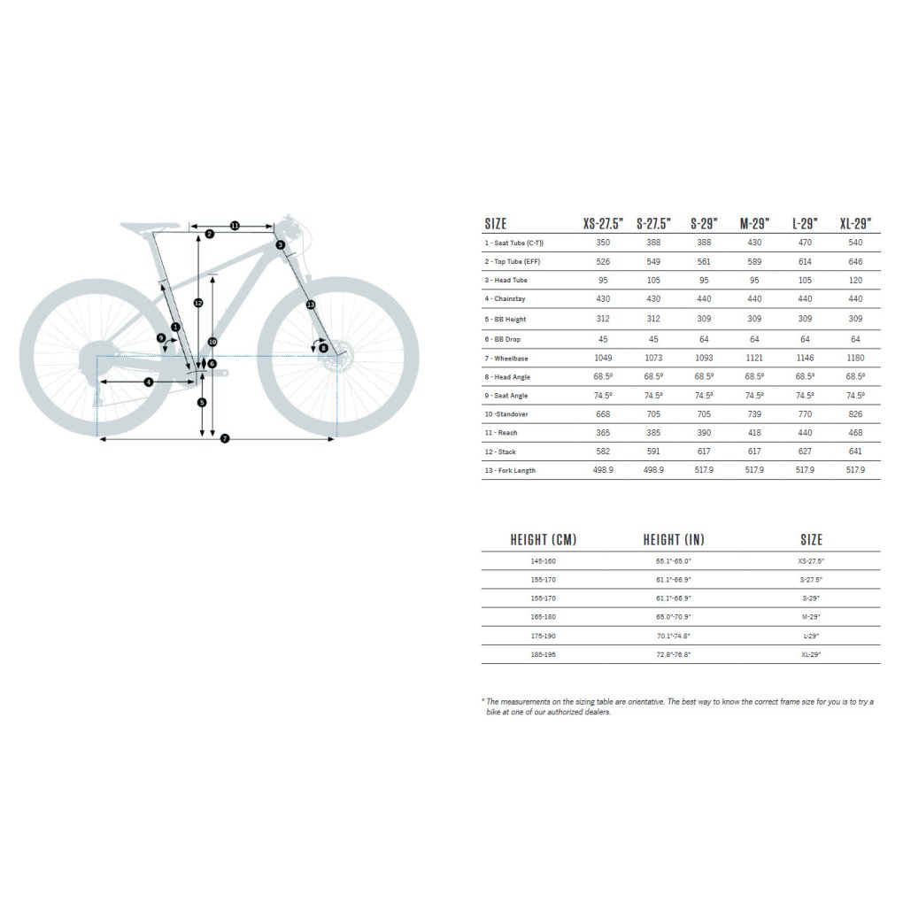 Orbea ONNA 20 - 27.5