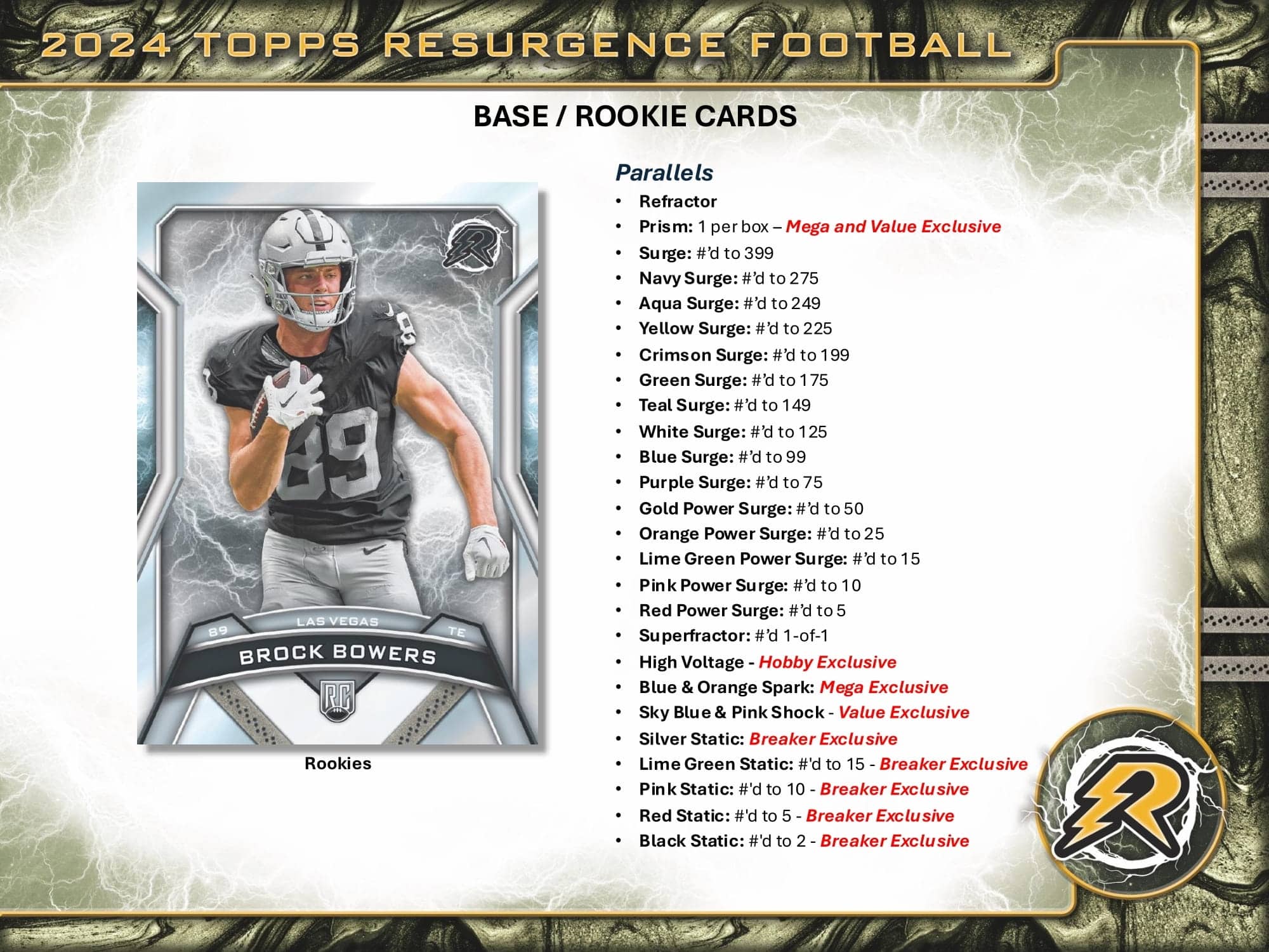 2024 Topps Resurgence Football Breaker Delight Box