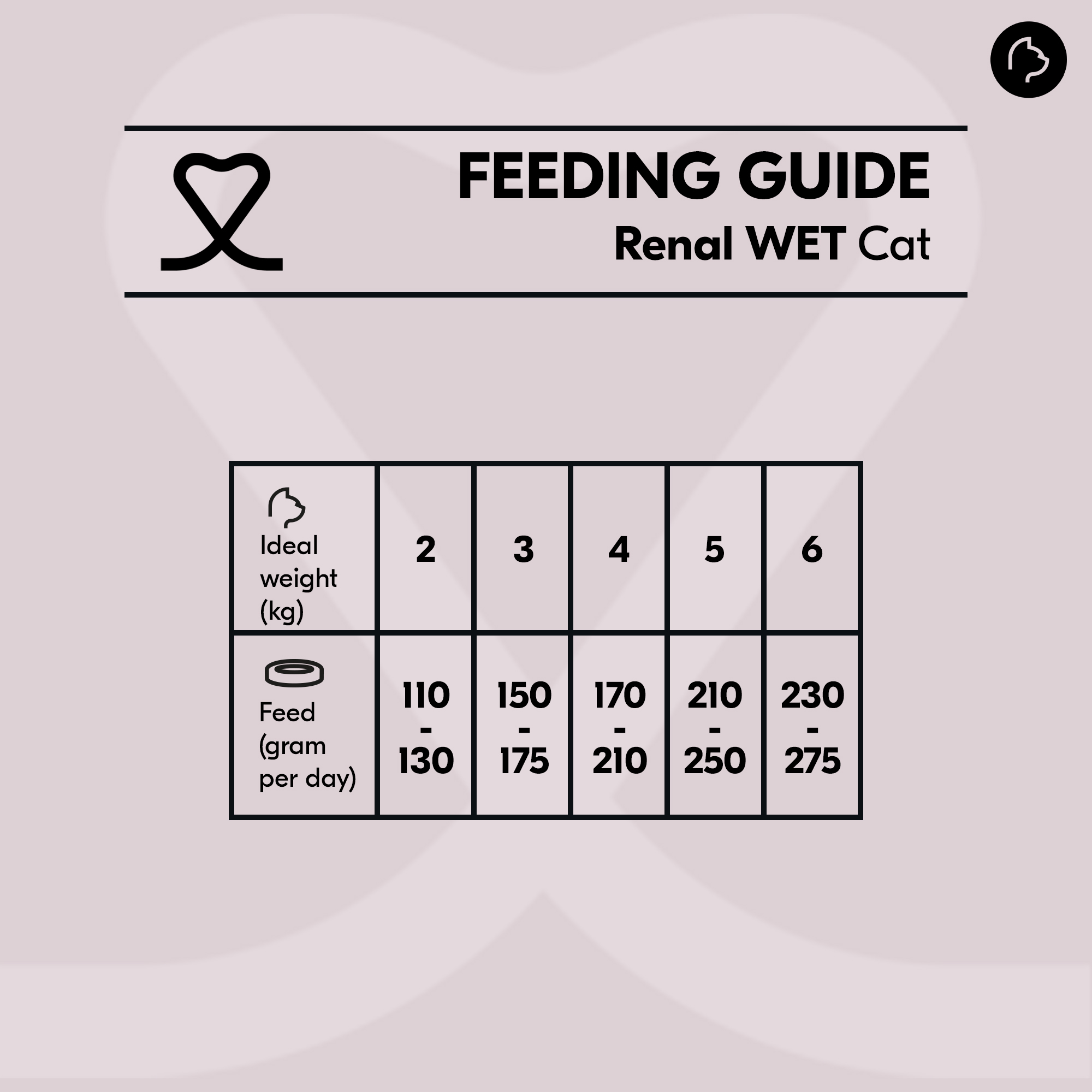 Vetality Renal Cat Wet - 12 x 100 g
