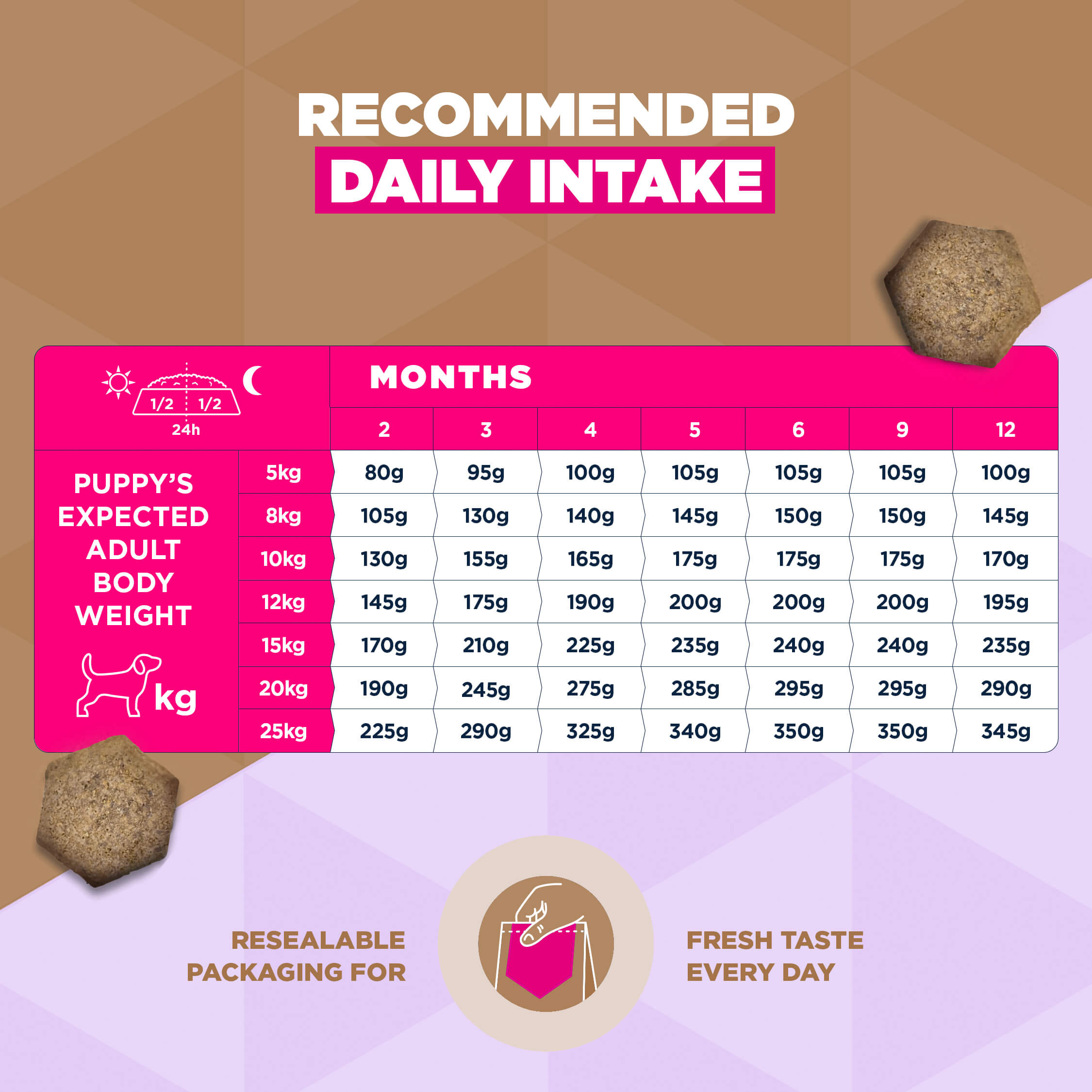 Eukanuba Dog Puppy Small/Medium Grainfree Dog Food - Seafish - 12 kg