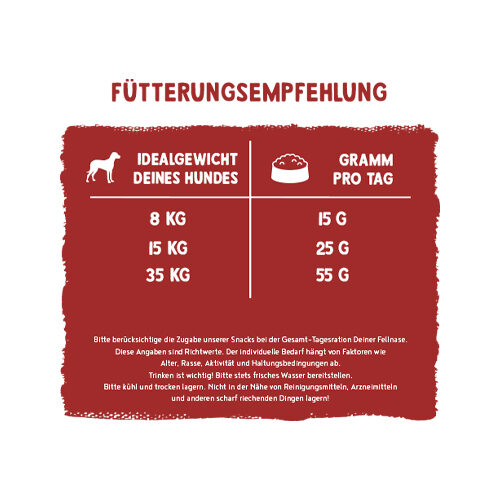 Bosch Fruitees - Quail & fig