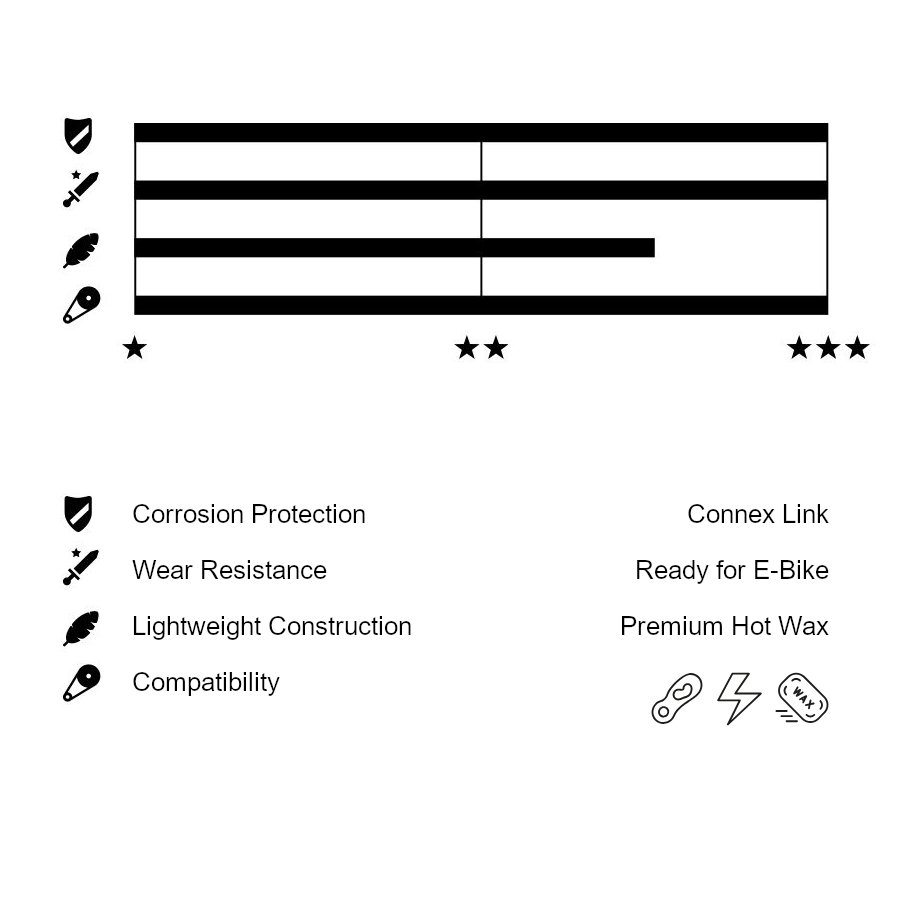 Wippermann Connex Chain - 12SR WAX | 12-speed | for SRAM Flattop - 126 Links | silver