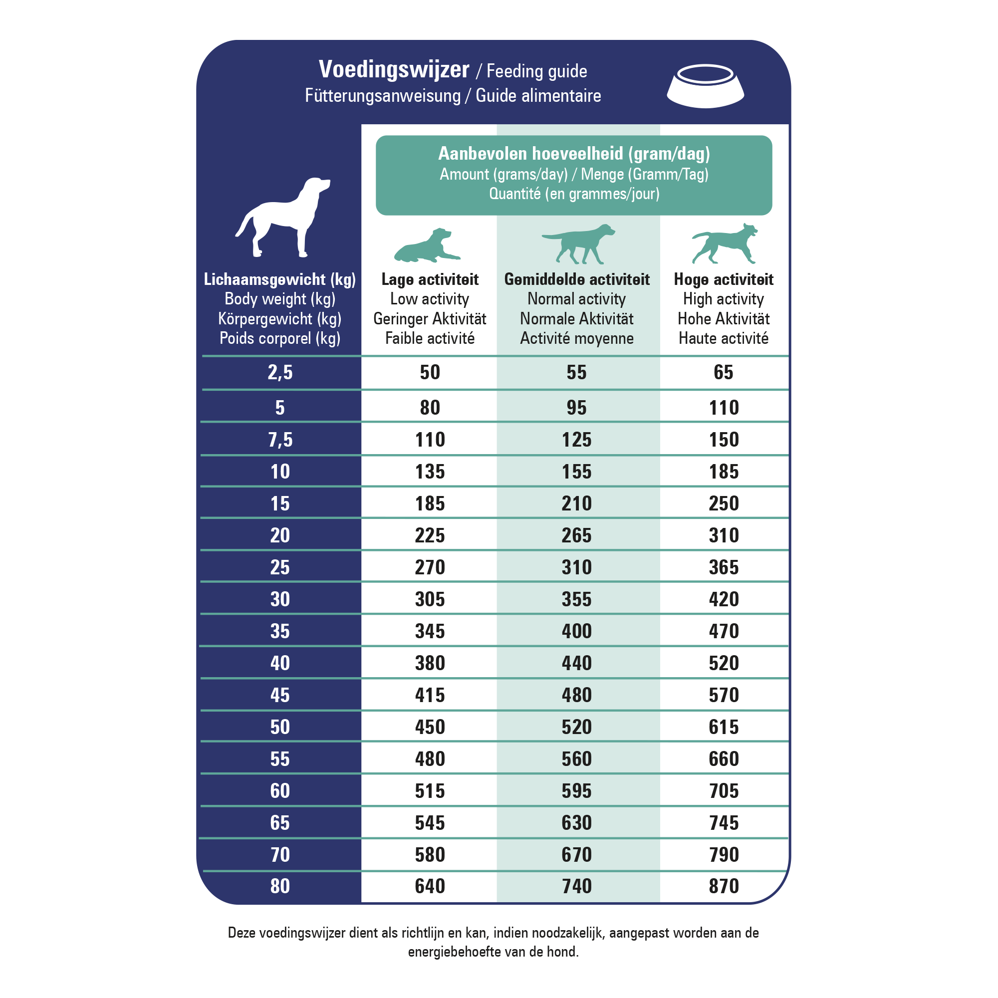 Prins ProCare Croque Veterinary Diet Renal Support - 3 kg