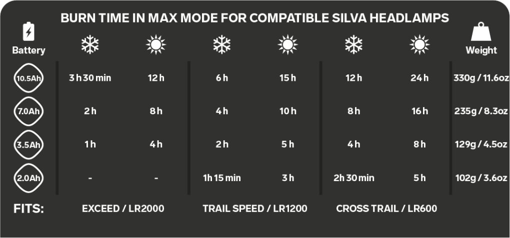 Silva Battery 10.5Ah