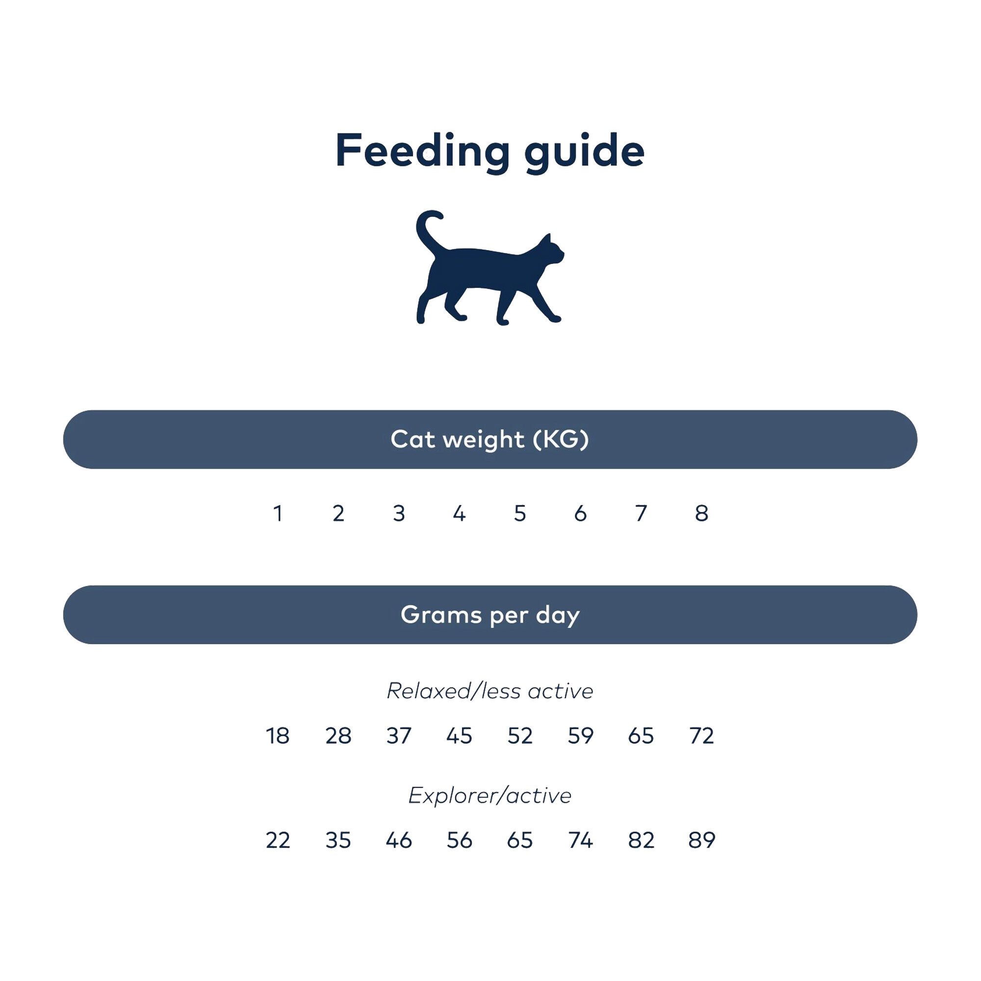 Ziwi Peak Steam & Dried Cat Food - Beef - 800 g