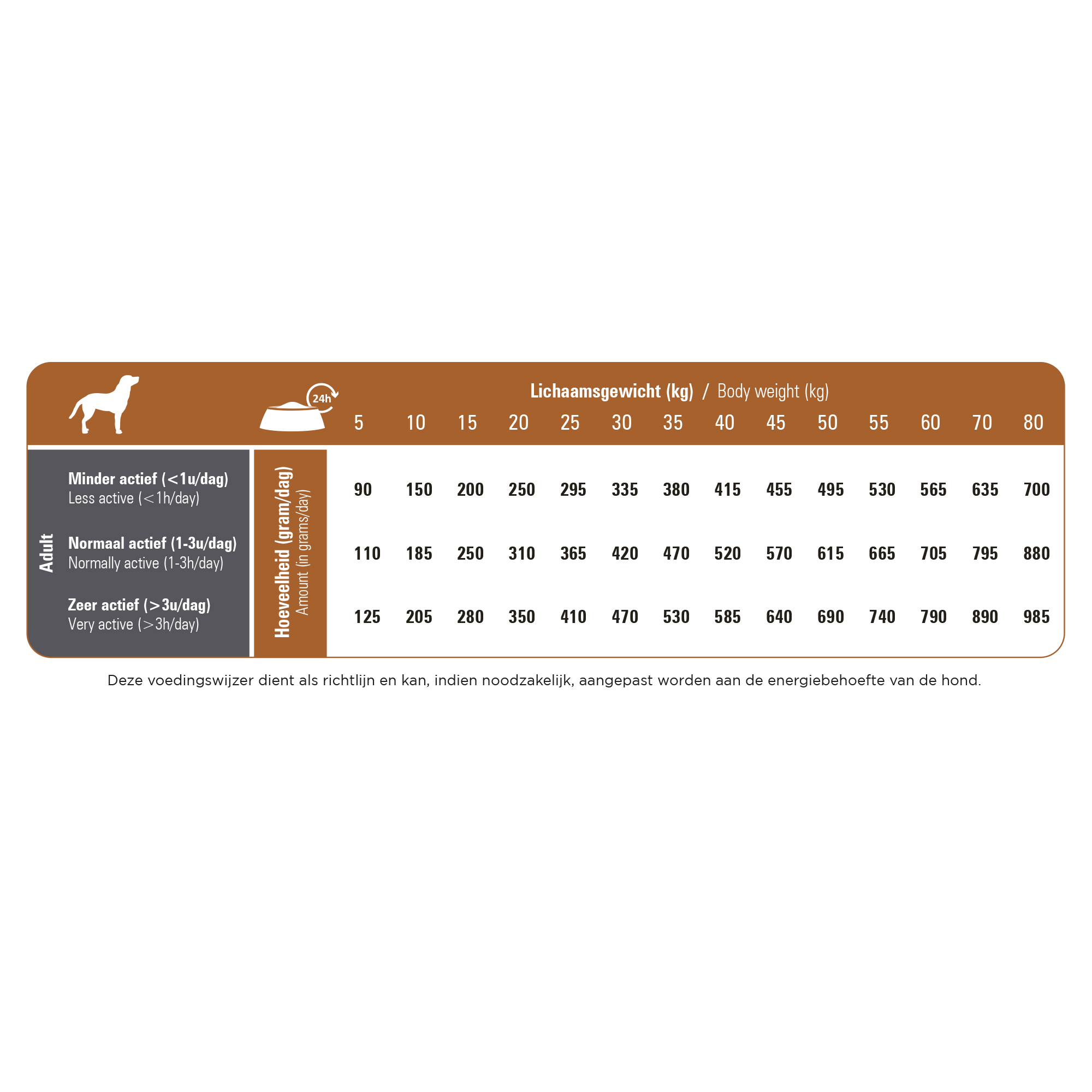 Prins ProCare Lamb & Rice Hypoallergenic - 12 kg