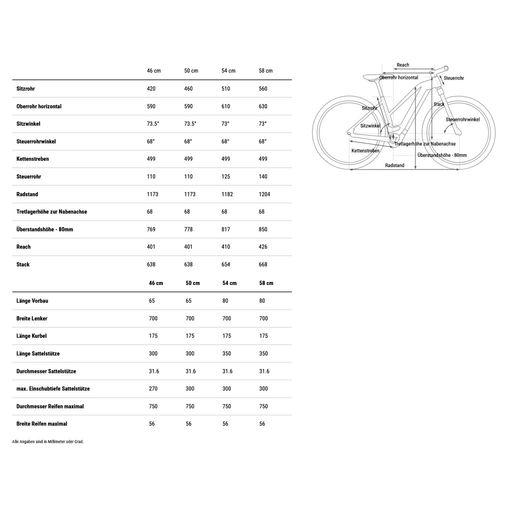 CUBE TOURING HYBRID ONE 600 - Trapeze - Electric Touring Bike - 2026 - coal / chrome
