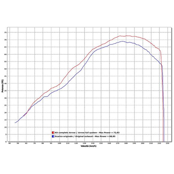 Arrow Racing HeaderRef: Aw0714 / 71459Mi