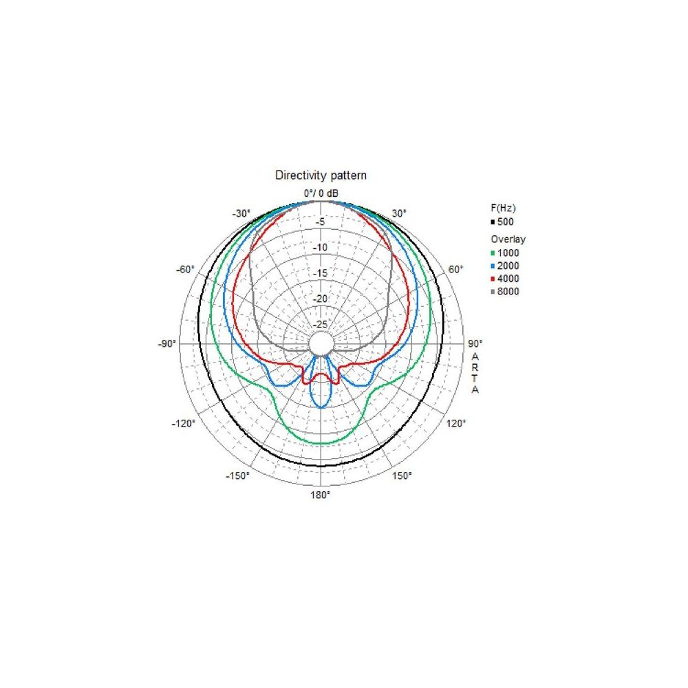Visaton WB13 Black – Thomann Ireland