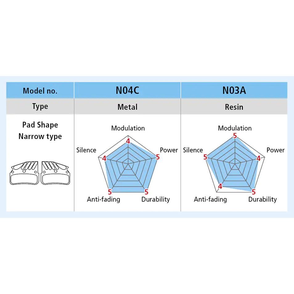 Shimano Disc Brake Pads - Metal | Ice-Tech - N04C-MF