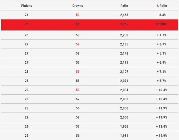 Poulie Malossi primaire K-Drive 28 dentsRef : MAL00586A / 1107011