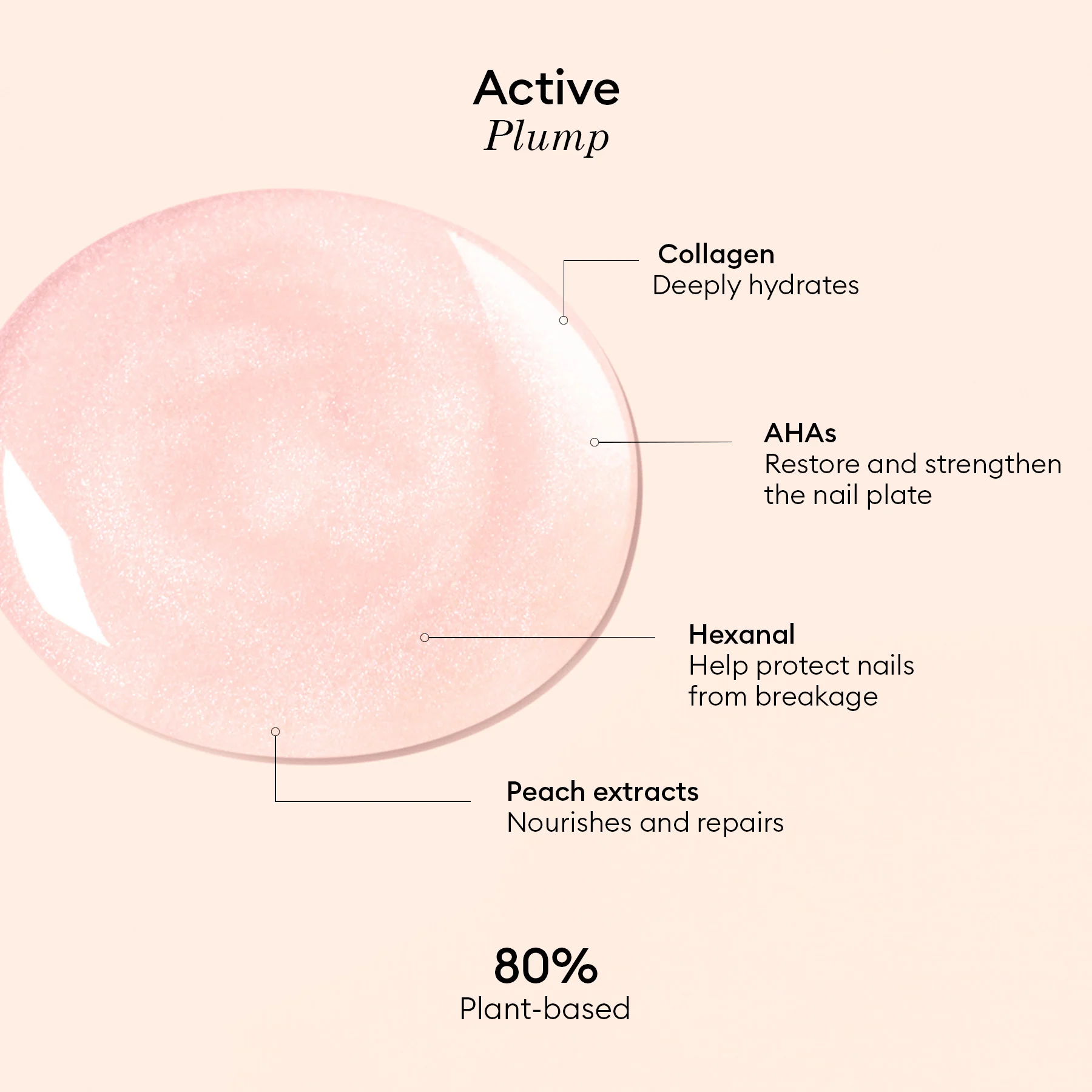 Active Plump