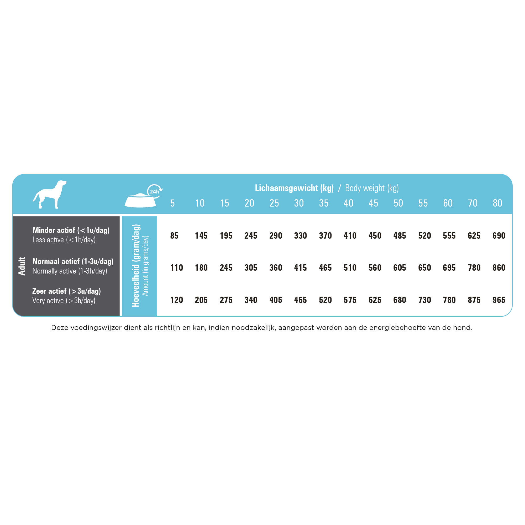 Prins ProCare Herring & Rice - 12 kg