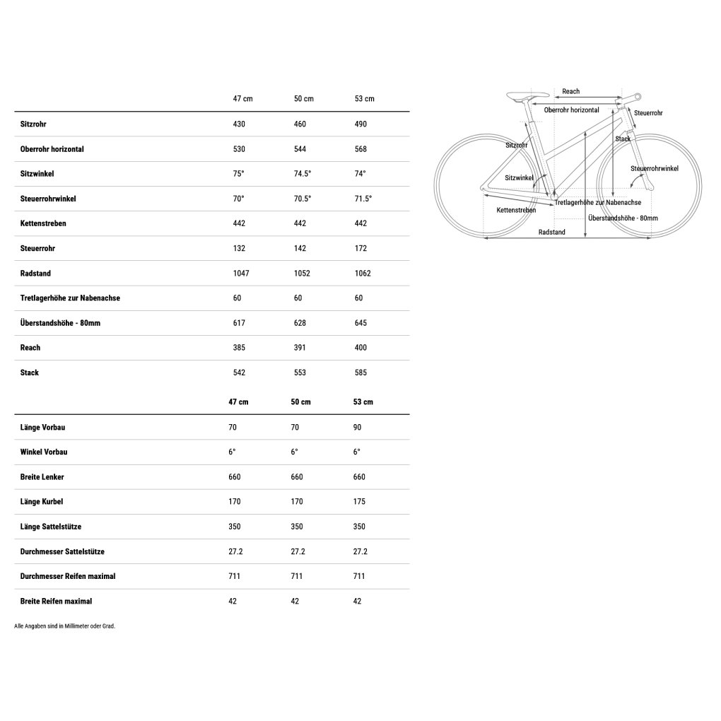 CUBE NULANE Pro FE - Trapeze - Fitness Bike - 2026 - grey / chrome