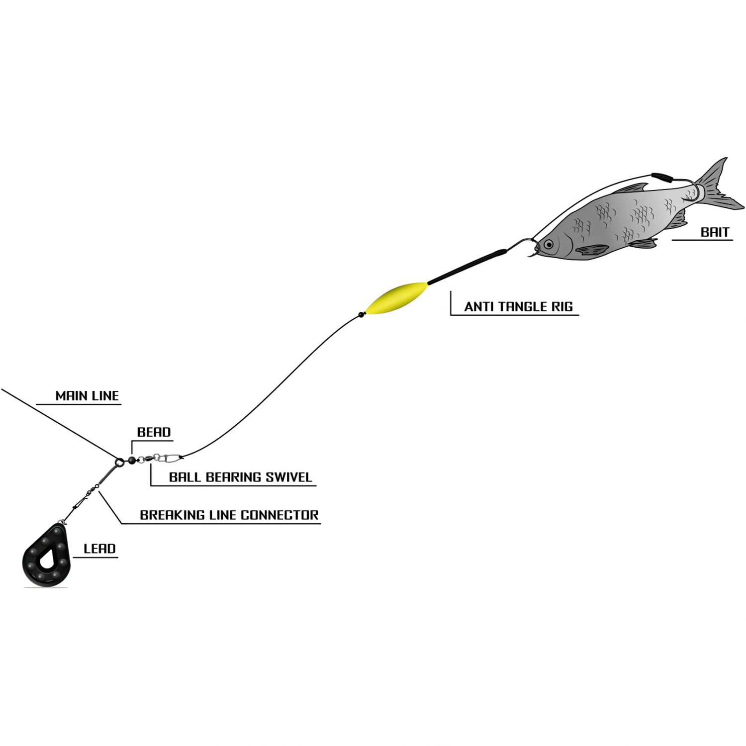 Black Cat Anti Tangle Rig