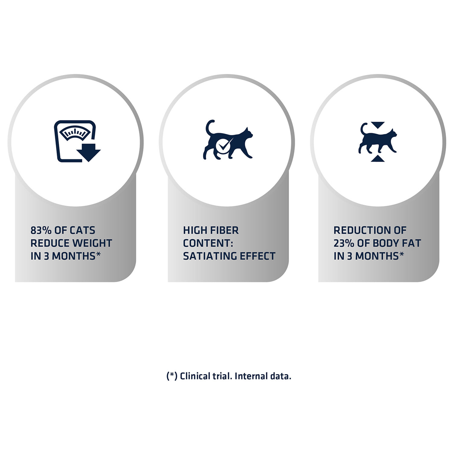 Affinity Advance Veterinary Diets Weight Balance Cat - 1.5 kg