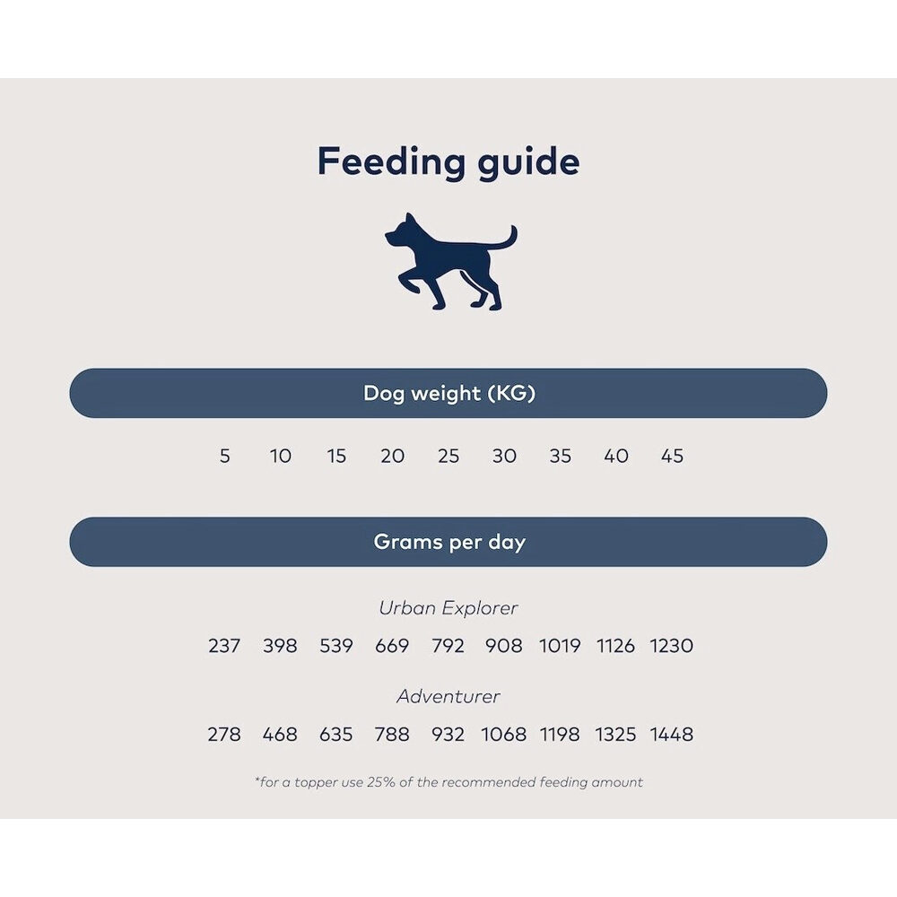 ZIWI Peak Dog Food - Mackerel & Lamb - Can - 12 x 170 g