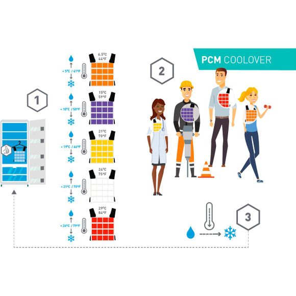 Gilet rafraîchissant Inuteq PCM COOLOVER 15°C - BleuRef : INU0010 / 31105-00-112